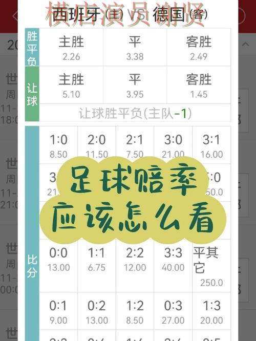 世界杯买球下载赔率变化怎么看更合理经验分享 世界杯买球下载赔率变化怎么看更合理经验分享